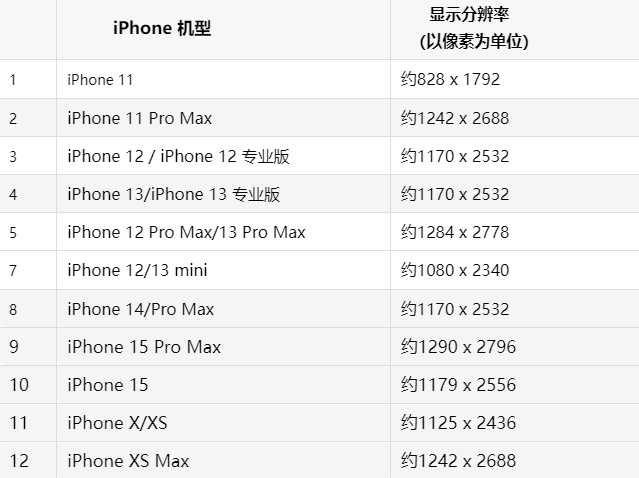 苹前锋果维修分享iPhone主屏幕壁纸显得模糊怎么办