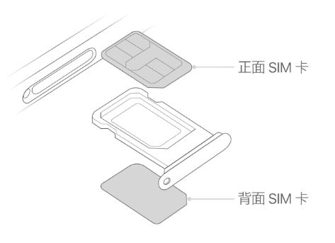 前锋苹果15维修分享iPhone15出现'无SIM卡'怎么办 