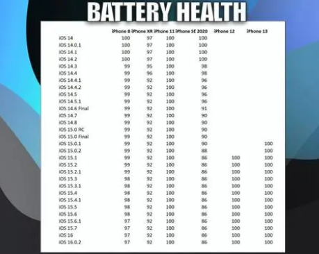 前锋苹果手机维修分享iOS16.0.2值得升级吗 