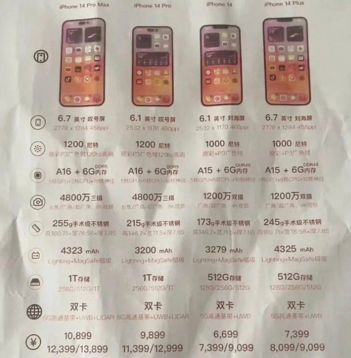 前锋苹果14维修分享苹果 iPhone 14 预售价现身 