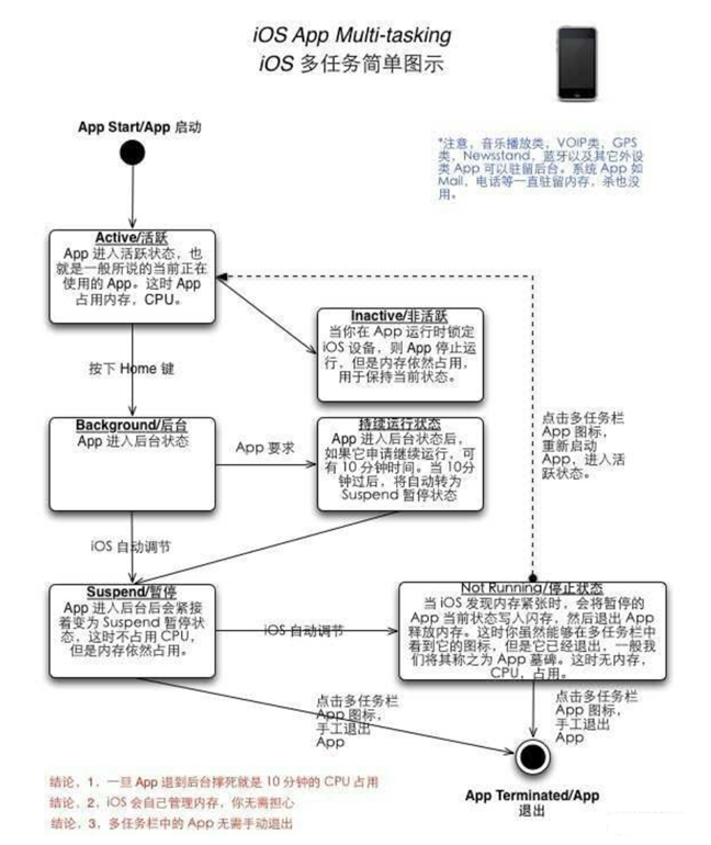 前锋苹果手机维修分享iPhone 为什么不加大内存 