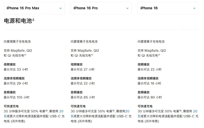 前锋苹果手机维修分享 iPhone 16 目前实测充电峰值功率不超过 39W 