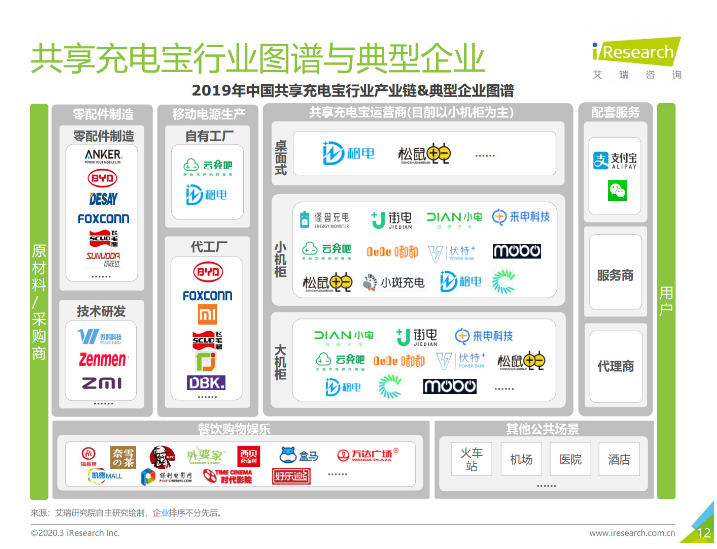 前锋苹果手机维修分享iPhone 12 如何安全使用共享充电宝 